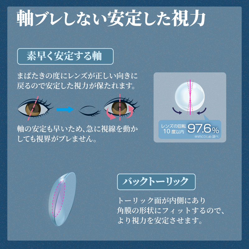 Refrear SILICONE TORIC 1day 30P
